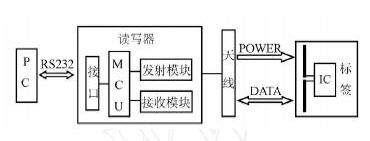 標(biāo)簽工作原理