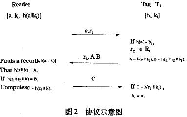 協(xié)議示意圖