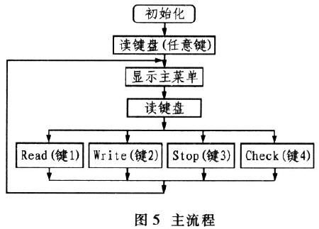 非接觸式RFID讀寫器系統(tǒng)的研究