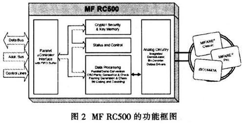 基于MF RC500型讀卡器的無(wú)源RFID系統(tǒng)設(shè)計(jì)