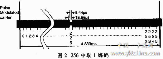 CPLD在射頻卡讀寫器中的應用