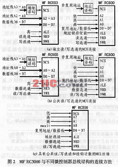 MF RC500與不同微控制器總線結構的連接方法