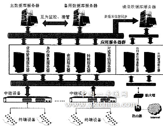 鏡像數(shù)據(jù)庫結構