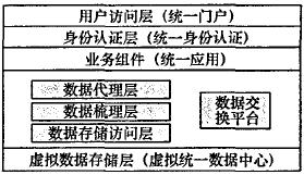 基于一卡通的數(shù)字化校園資源整合研究與實(shí)現(xiàn)