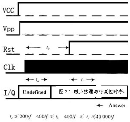 觸點接通與冷復位時序 