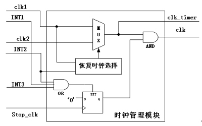 雙界面卡的發(fā)展研究及其技術(shù)構(gòu)架