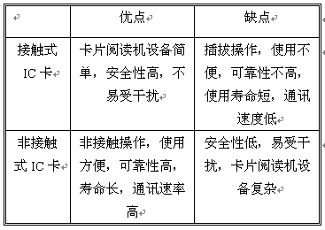 非接觸式IC卡與接觸式IC卡的優(yōu)缺點比較