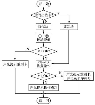 提高非接觸有值IC卡操作的可靠性研究 