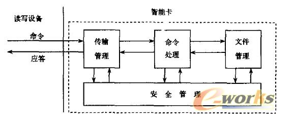 芯片操作系統(tǒng)邏輯結構圖 