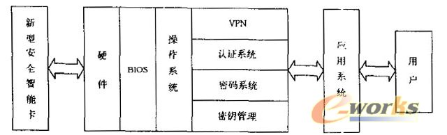  嵌入式密碼計算機的系統(tǒng)結構 