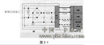 非接觸IC卡芯片在設(shè)計評價和量產(chǎn)中通常要進(jìn)行的測試項目