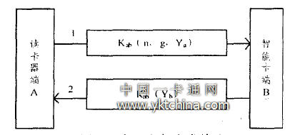  會(huì)話密鑰生成協(xié)議