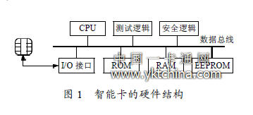 智能卡的硬件結構 