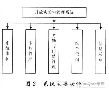 基于分布式IC卡的開(kāi)放實(shí)驗(yàn)室管理系統(tǒng)的主要功能