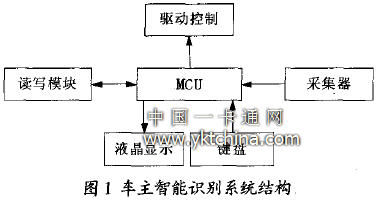  車主智能識別系統(tǒng)結構 