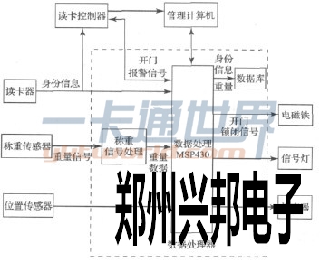 防尾隨門禁系統(tǒng)原理