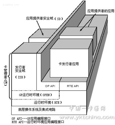 圖2