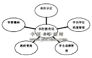 智能卡在教育事業(yè)中的應用 