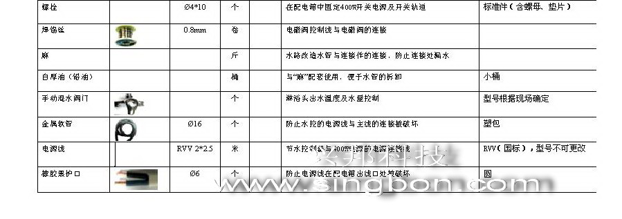 食堂售飯、消費(fèi)、水控等系統(tǒng)施工中所需要的材料規(guī)格清單