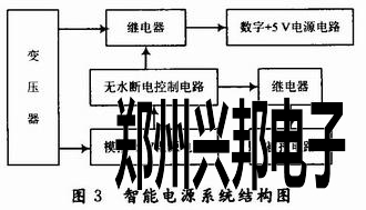 系統(tǒng)結(jié)構框圖