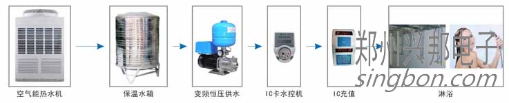 校園熱水淋浴洗澡系統(tǒng)介紹